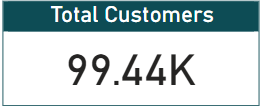 Power BI Total Revenue Visual